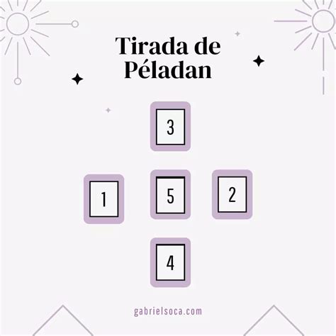 tiradas de tarot ejemplos|Tiradas del Tarot más populares ¡Descúbrelas!